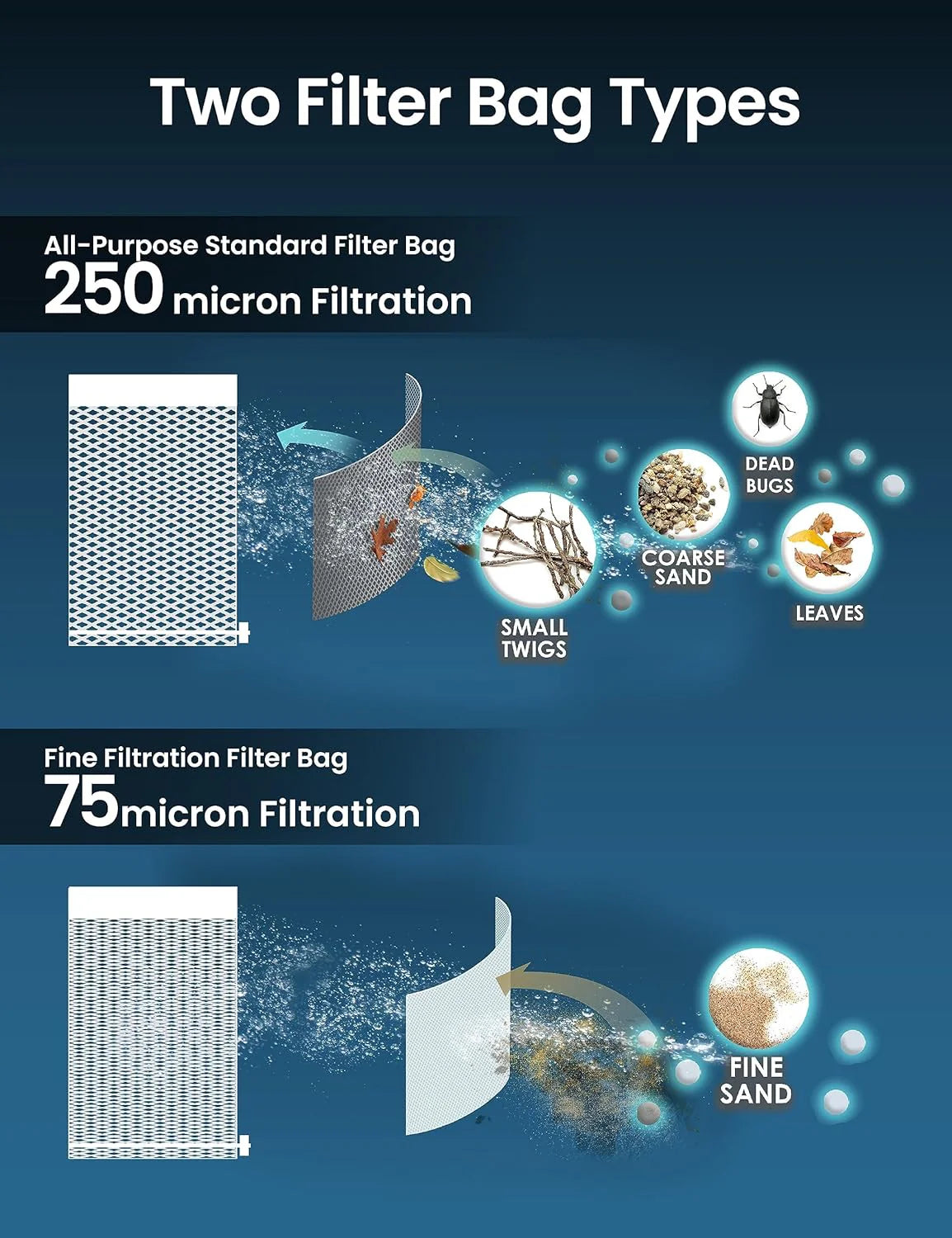 Rechargeable Cordless Pool Leaf Vacuum, 30GPM Strong Suction, 75 min Runtime, XL Heavy Duty Filter Bag, Leaves and Debris Removal, for Above Ground Pool and Inground Pools.