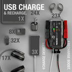 2000A 12V UltraSafe Portable Lithium Jump Starter