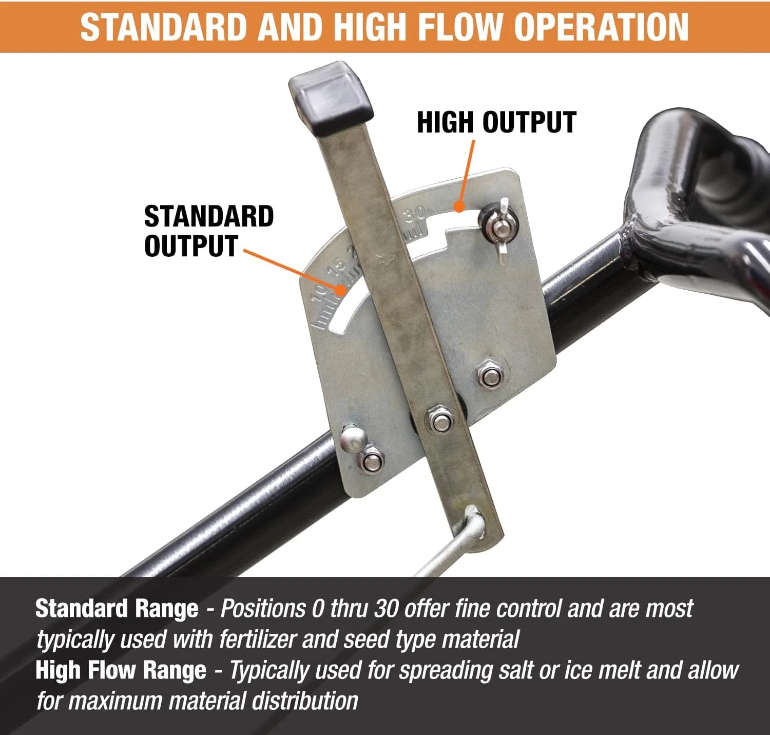 Walk Behind Push Spreader, 100lb Capacity, For Salt, Ice & Snow Melt, Included Grate & Cover With Enclosed Gearbox for Protection.