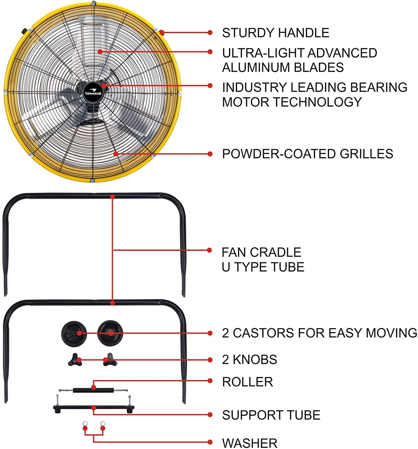 24 Inch Grade High Velocity Movement Heavy Duty Drum 3 Speed Air Circulator Fan 7800 CFM-Industrial, Commercial, Residential, and Greenhouse Use, Yellow